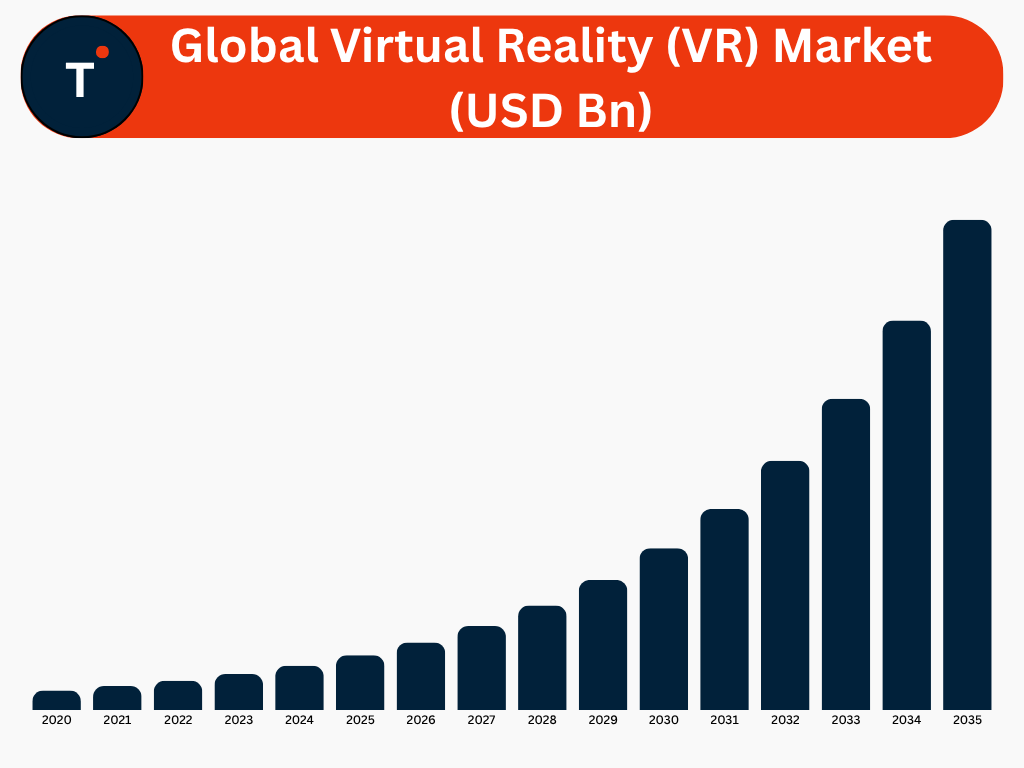 Virtual Reality (VR) Market