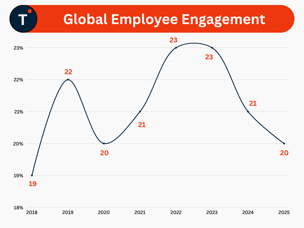 Global Employee Engagement