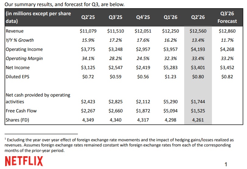 Netflix Revenue Q2 2026 and forecast