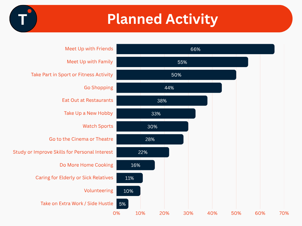 Planned Activity
