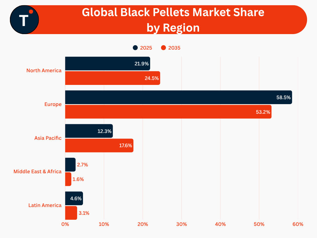 Global Black Pellets Market Share by Region
